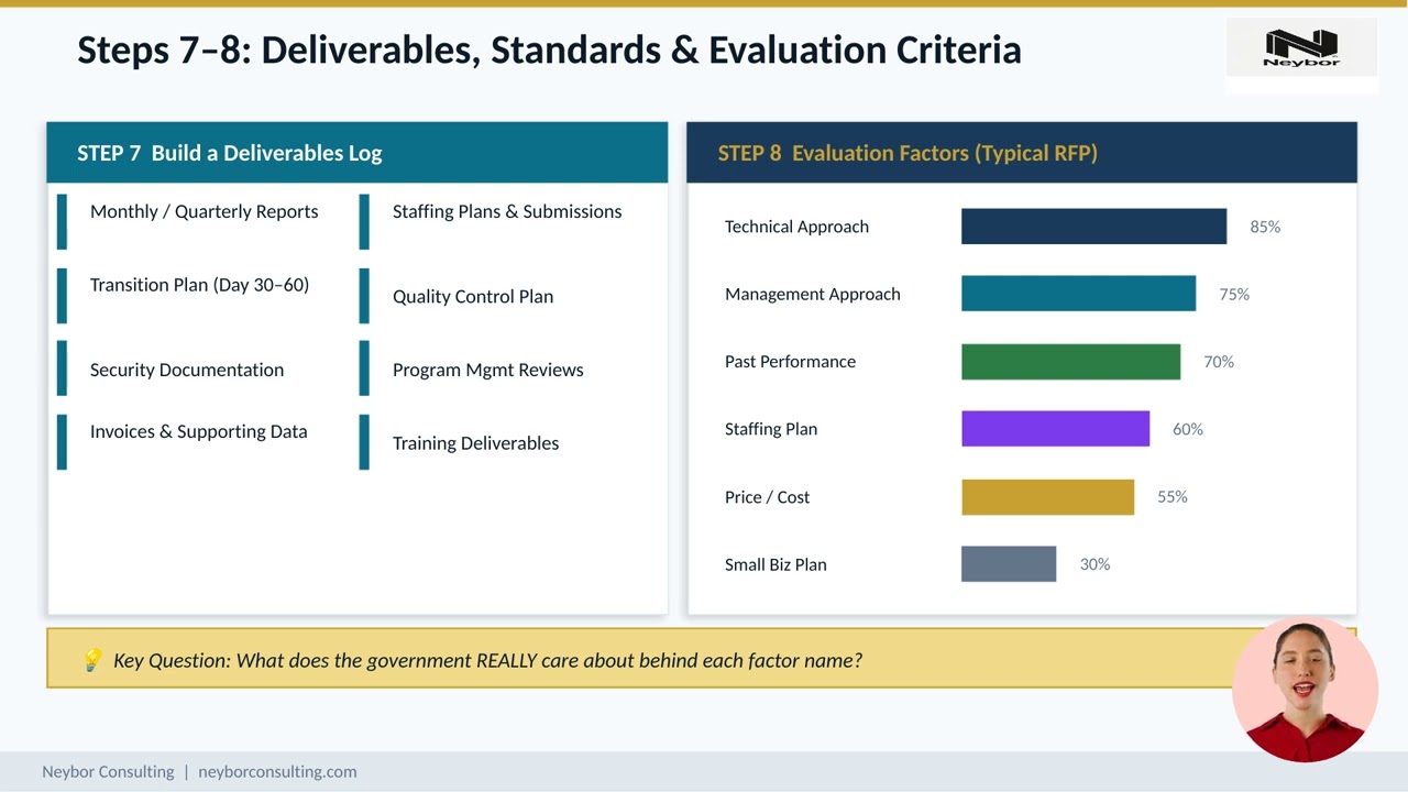 How To Analyze A Solicitation Like A Pro