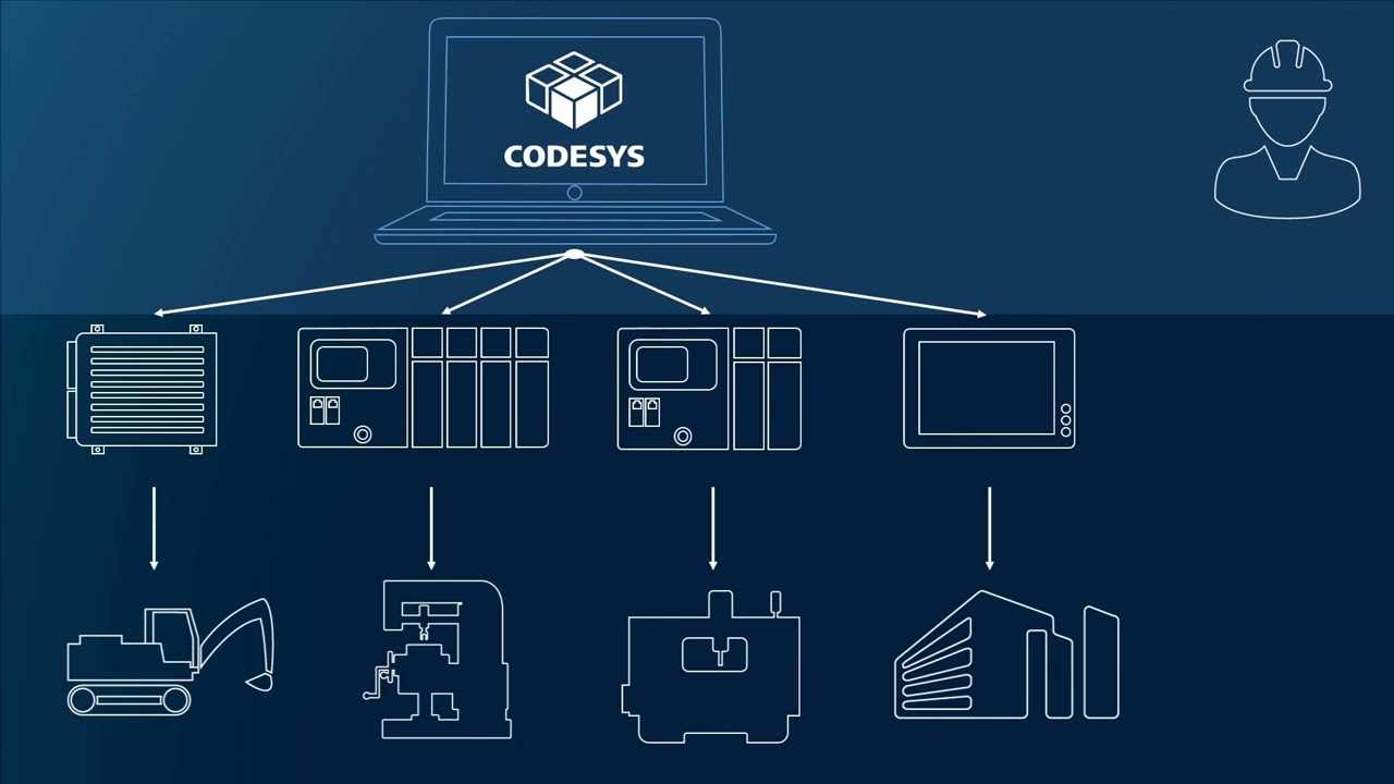 What is CODESYS?