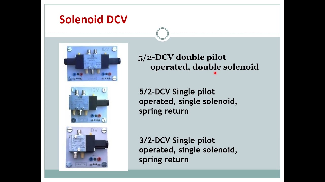 Elements in Electropneumatics