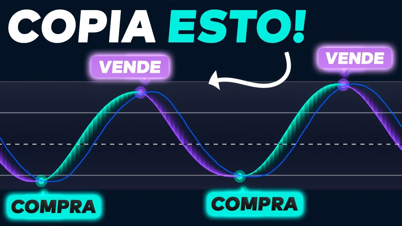 Encontré La Mejor Configuración de Indicadores en Tradingview (No Falla Nunca)