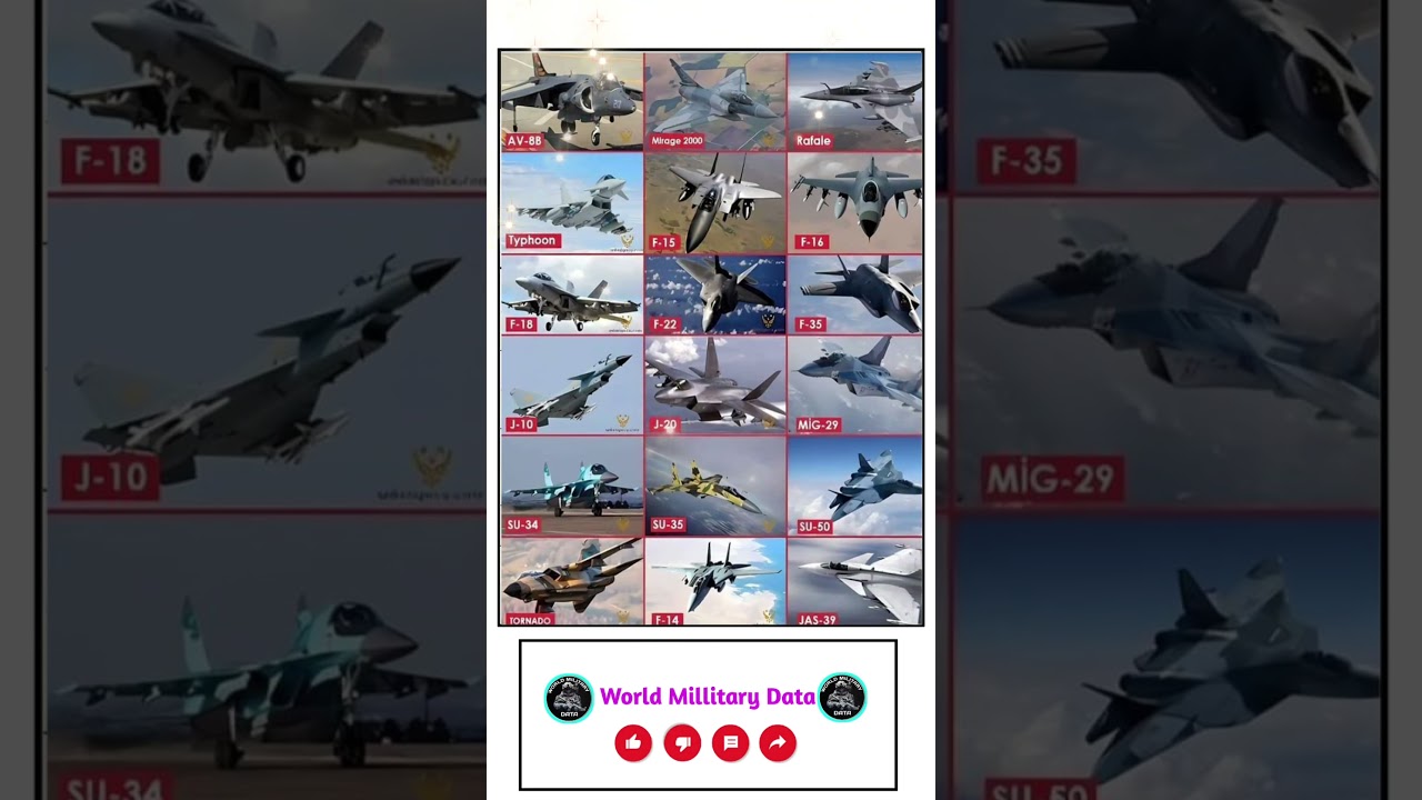 Most Powerful Aircrafts in The World | #comparison #airpower #shorts
