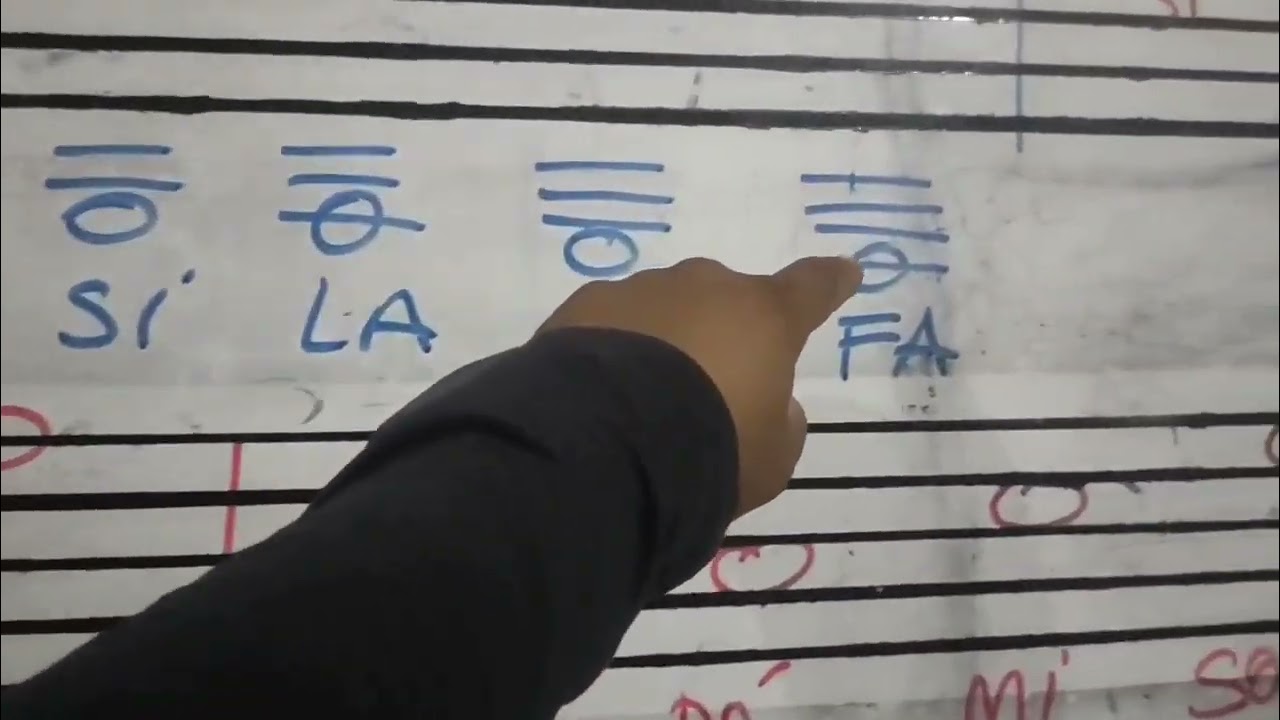 Nome das notas no pentagrama na Clave de Sol e na Clave de Fá 