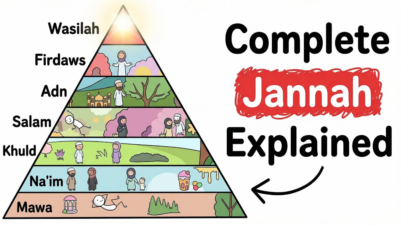 7 Levels of Jannah (Paradise) Explained — The 7th Will Leave You Speechless