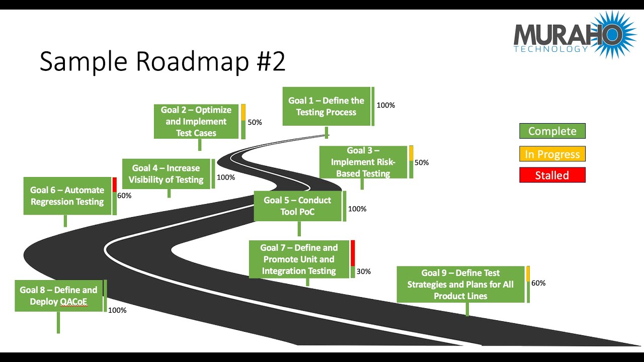 Webinar - A Roadmap to Guide and Transform Your Software QA and Testing Practices