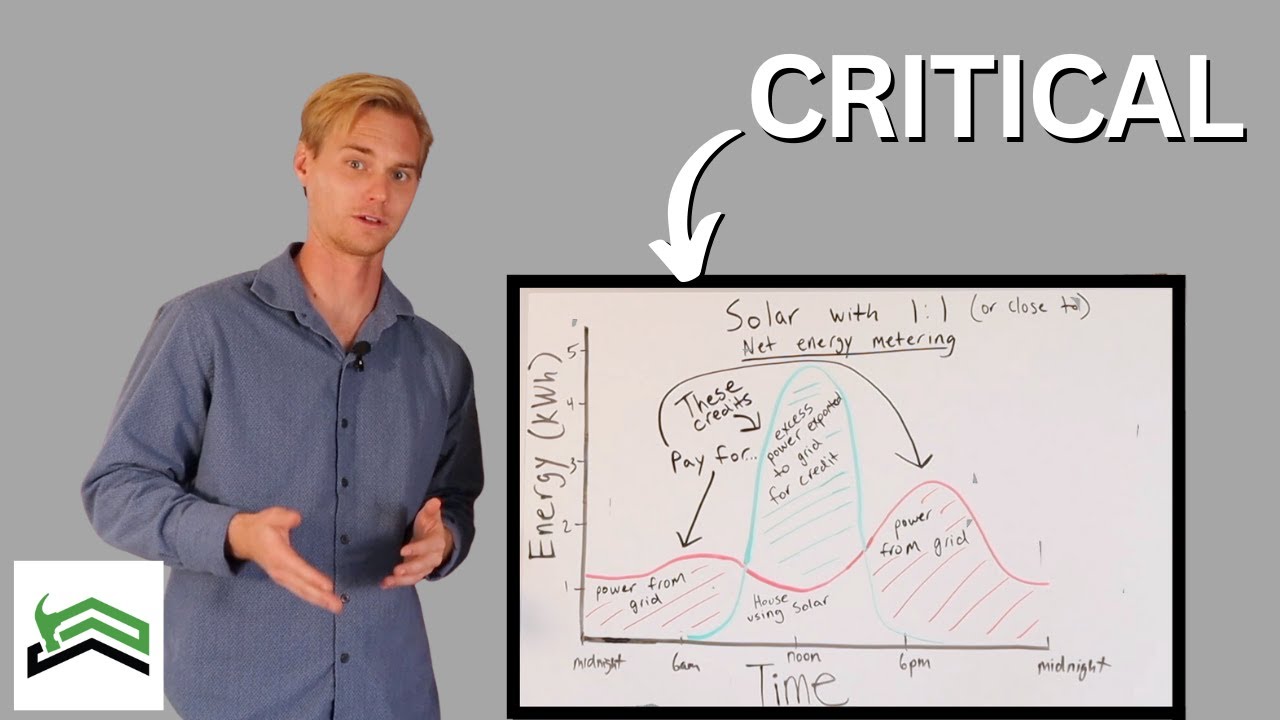 What You Must Know Prior To Going Solar | Net Metering