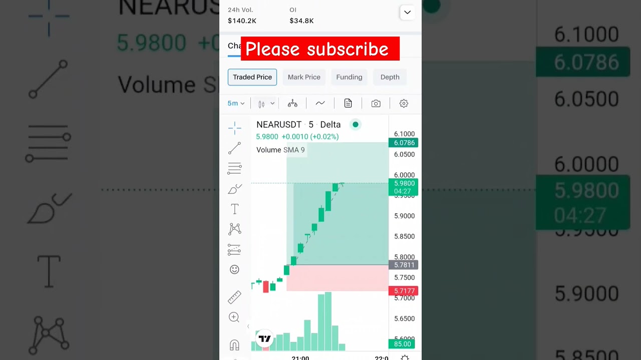 Crypto trading live profit booking #criptotrading #cripto #bitcoin #shorts