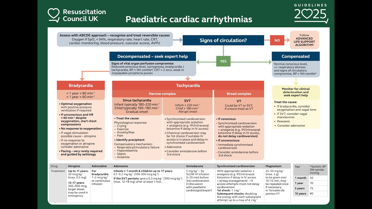 SVT CARDIOVERSION NEONATE 2026
