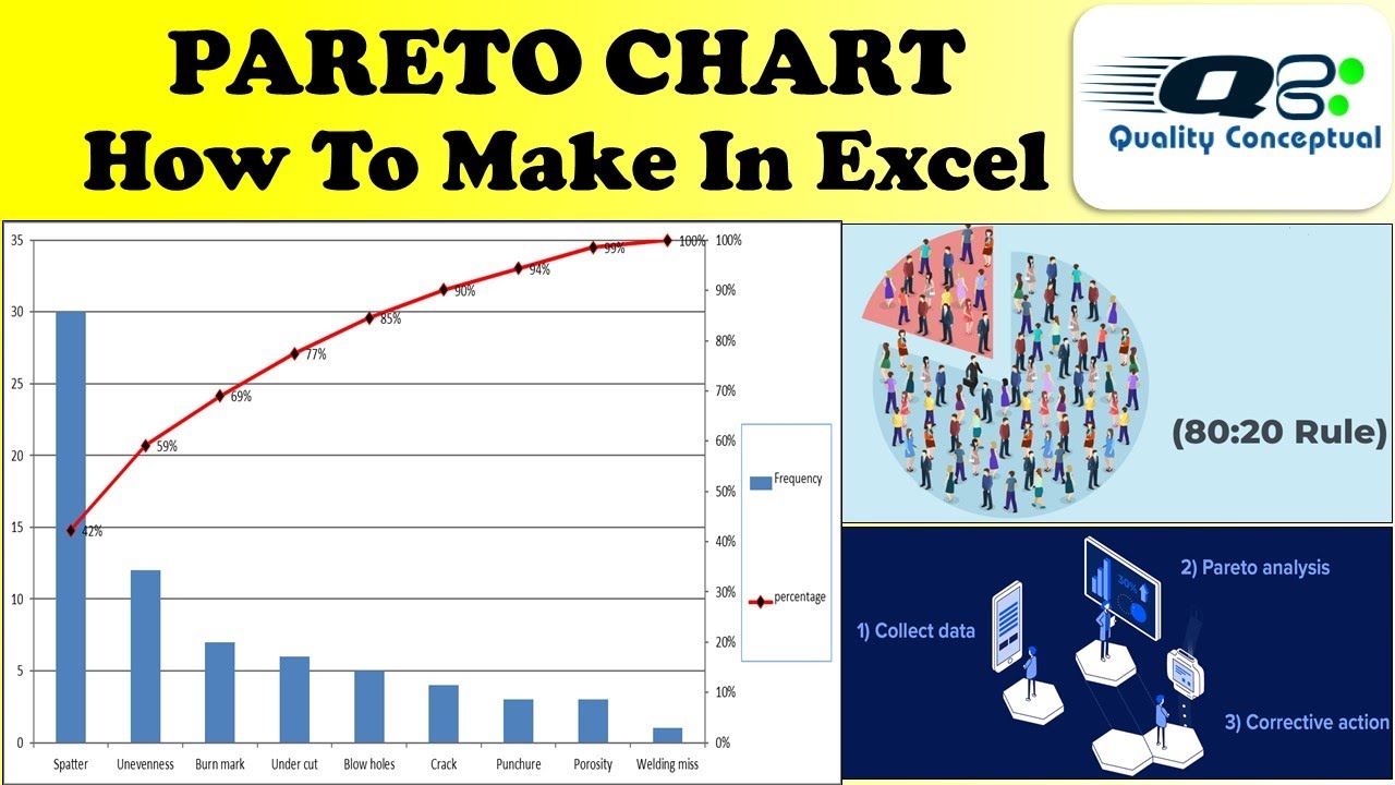 Pareto  Chart - How To make In excel
