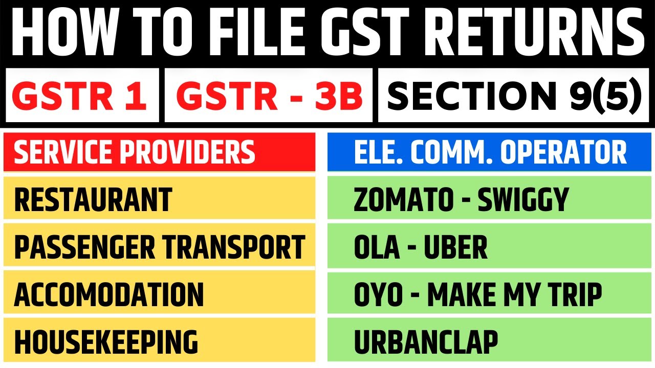 How to file GSTR 1 - GSTR 3B for Restaurant Service supplied through ECO | E-Commerce Operator