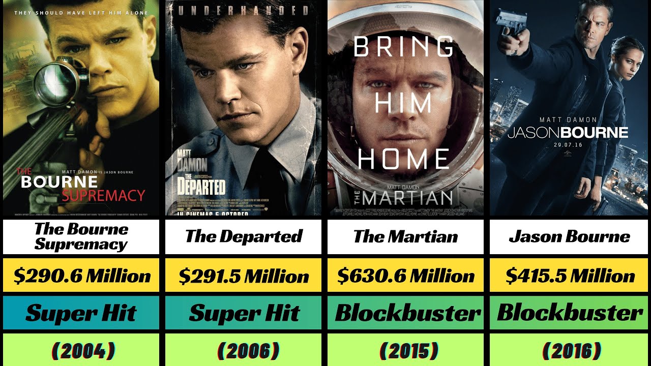 Matt Damon Hit and Flop Movies list | Matt Damon All Movies