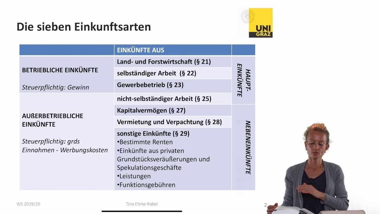 Einkünfte aus Kapitalanlagen