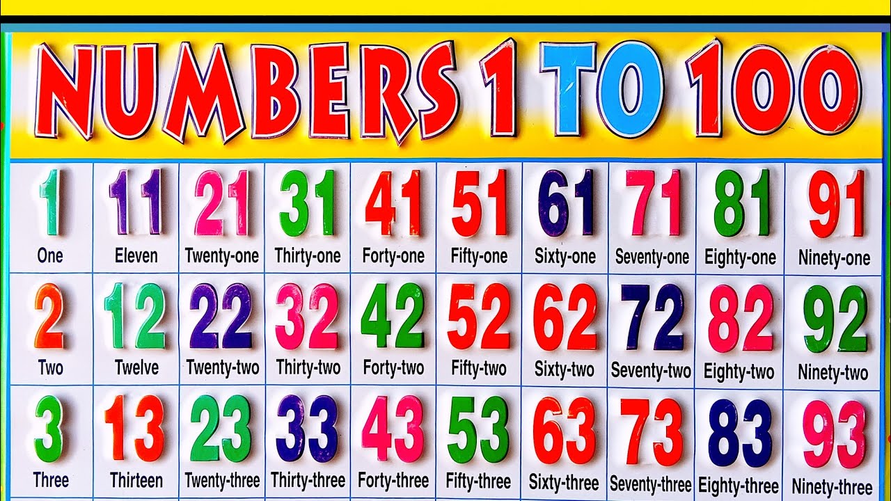 English counting from 1 to100 with spelling / 1 से 100 तक अंग्रेजी गिनती / English counting 1 to 100