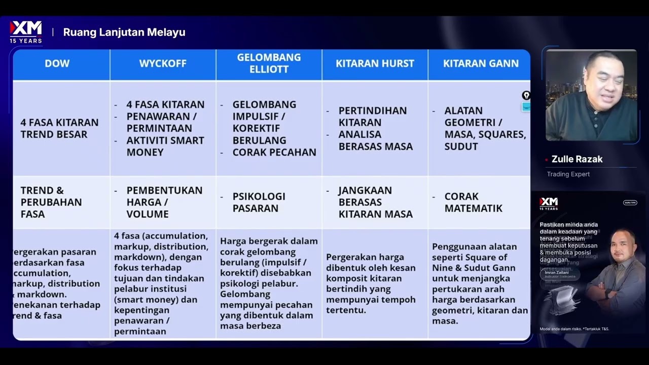 Pengenalan Kepada Sistem Dagangan 3711 14 Januari 2026