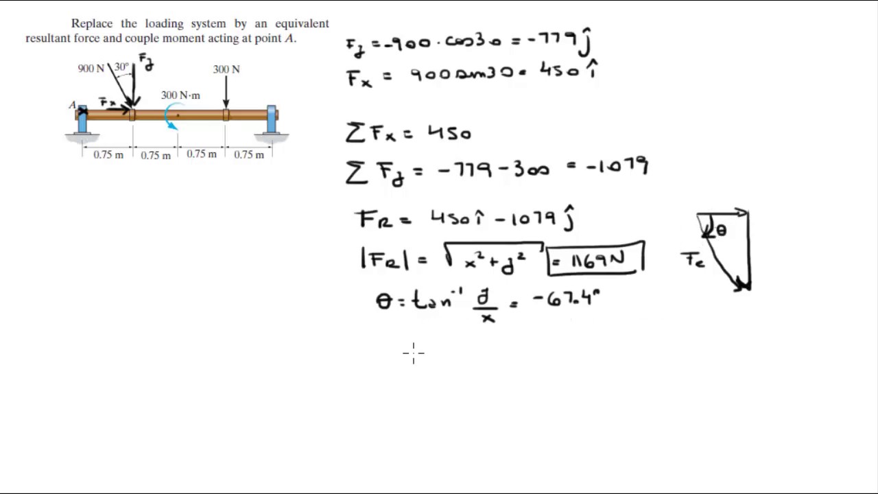 Replace the loading system by an equivalent resultant force and couple moment