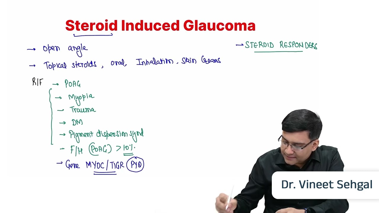 Стероид-индуцированная глаукома II. Офтальмология простым языком II. Глаукома