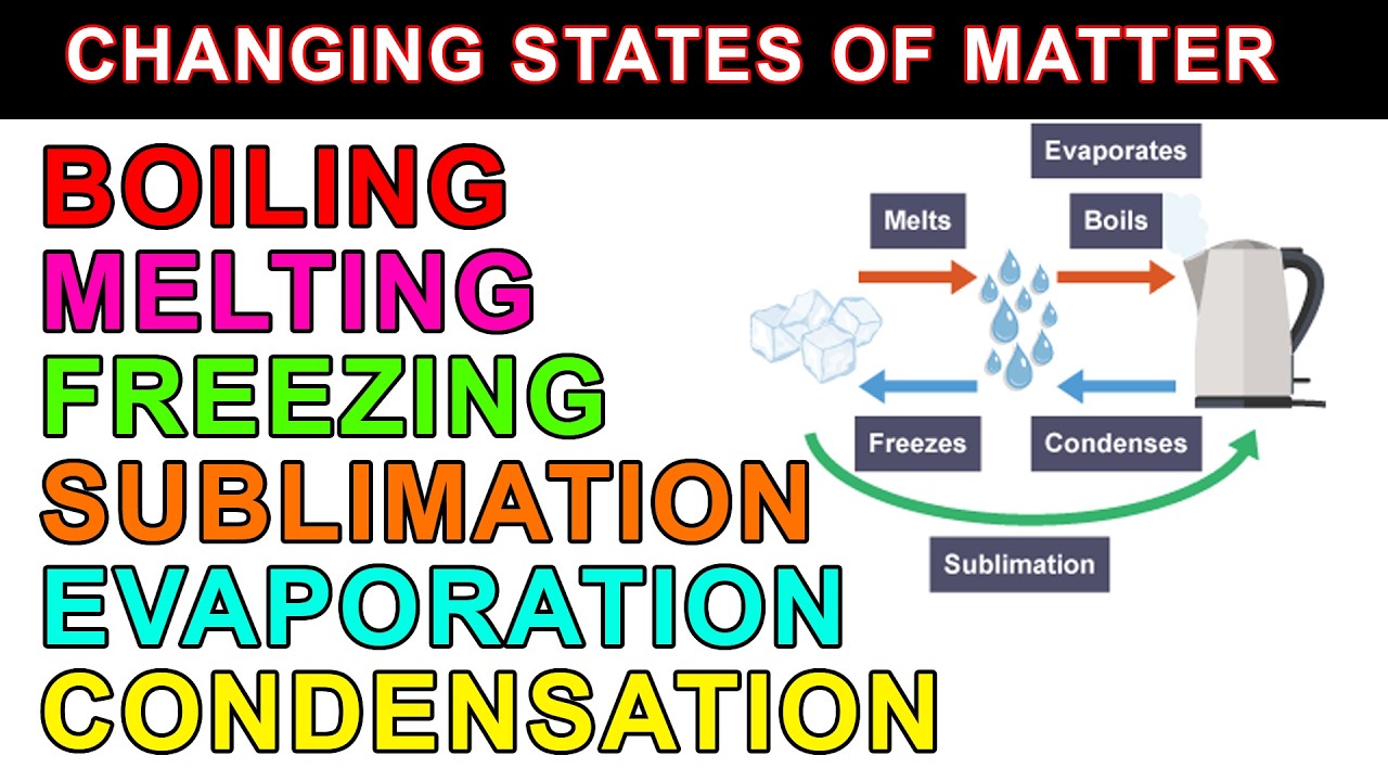Changing states of matter | Changing state | New Oxford Secondary Science 7 | Grade 7