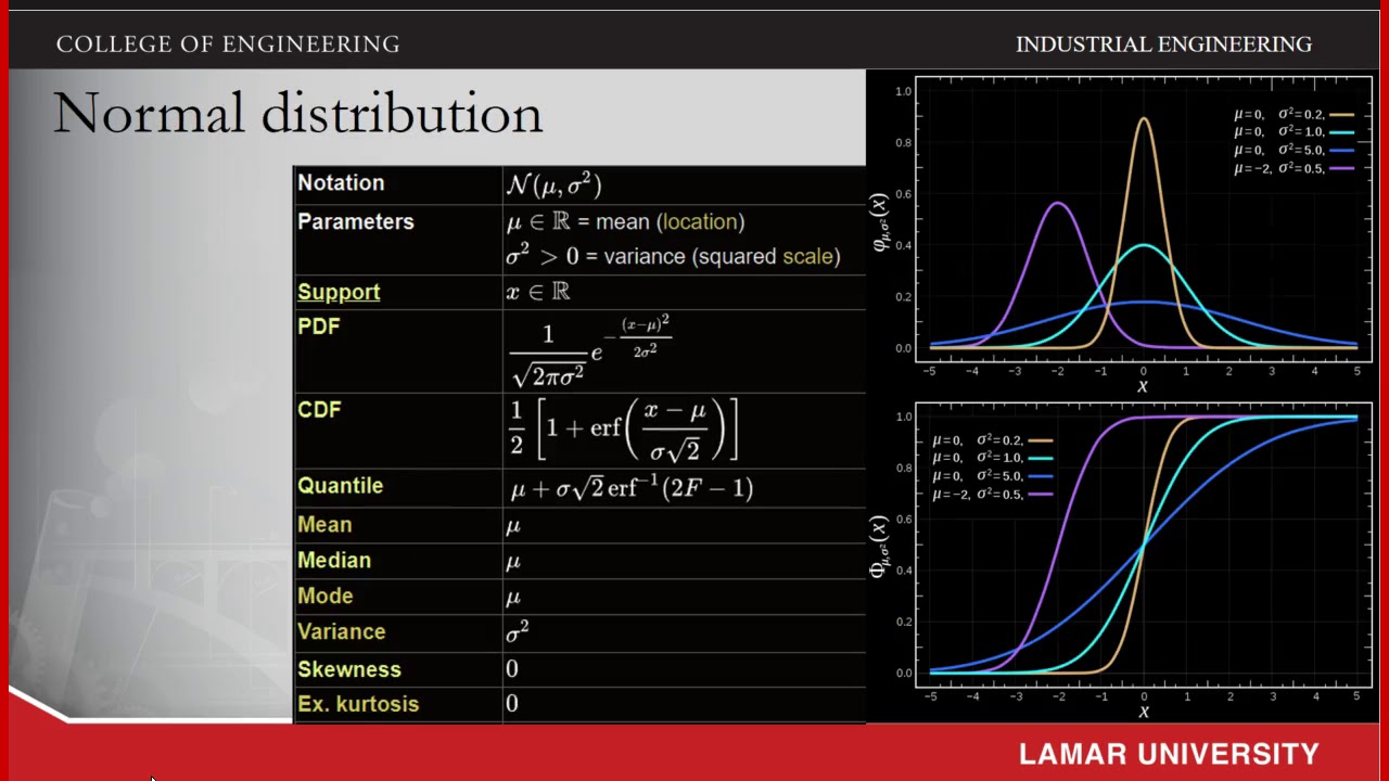 Probability and Statistics A Review