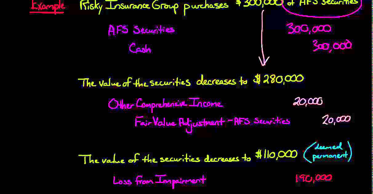 Impairment of Available-for-Sale Securities