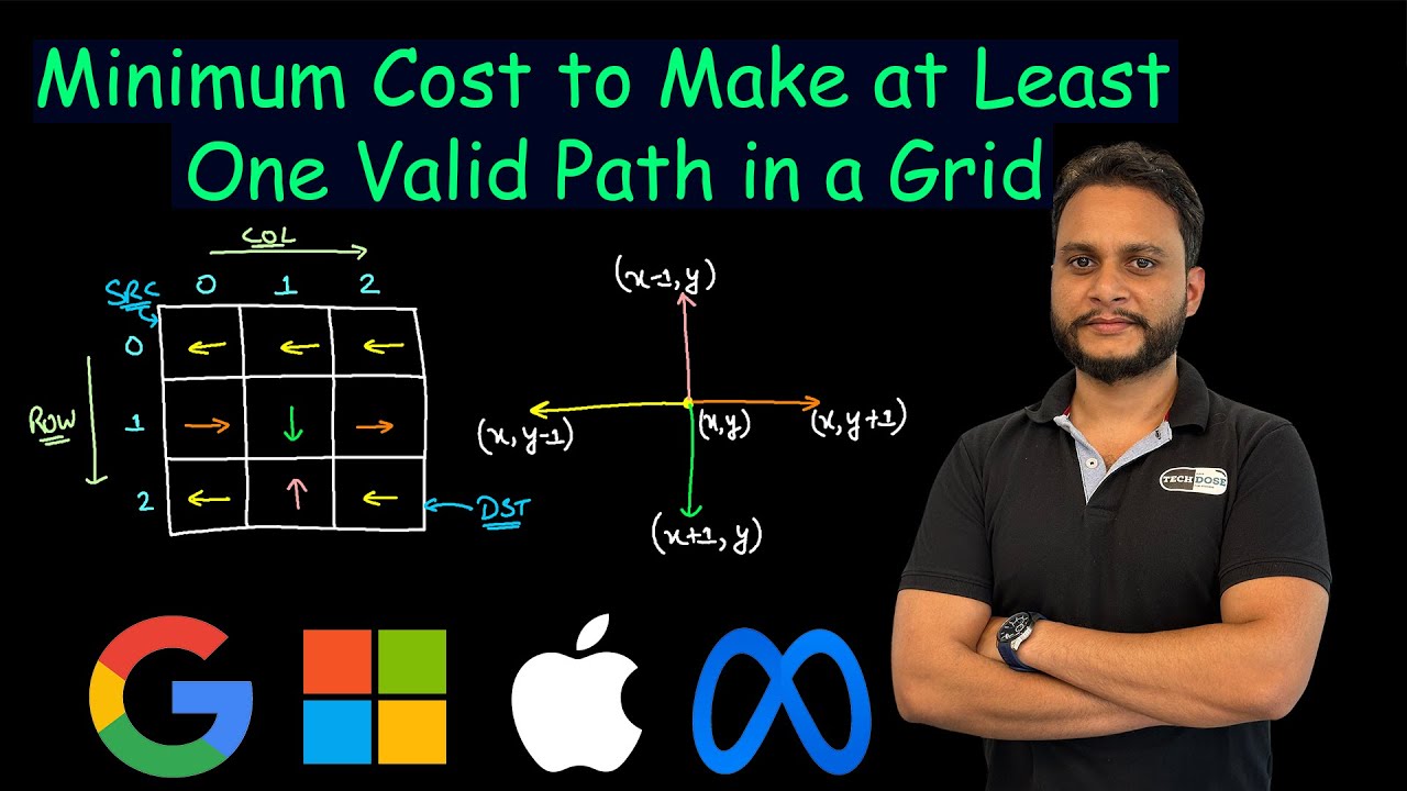 Minimum Cost to Make at Least One Valid Path in a Grid | Leetcode 1368