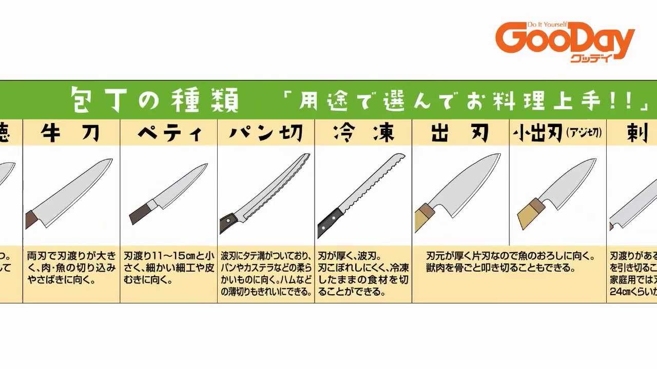 包丁の種類と選び方