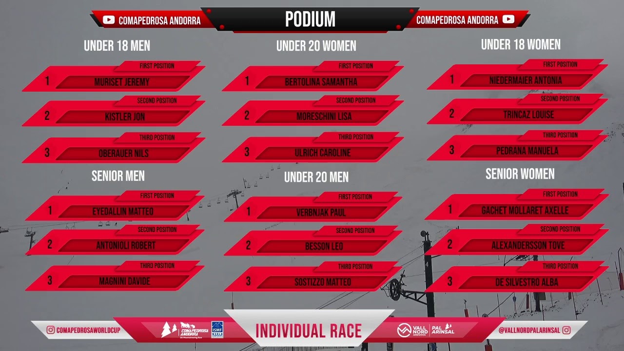 INDIVIDUAL RACE - 06.03.21