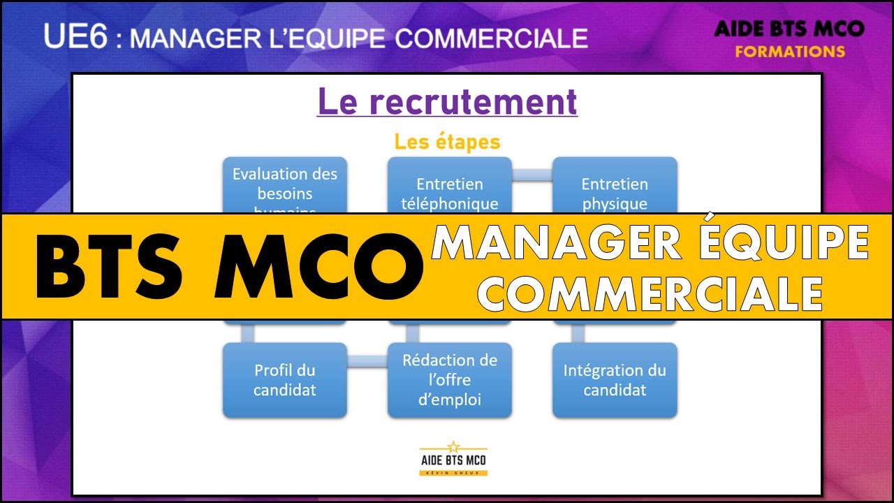 AIDE BTS MCO | Quelles sont les étapes du recrutement ? | U6 MANAGEMENT D'EQUIPE