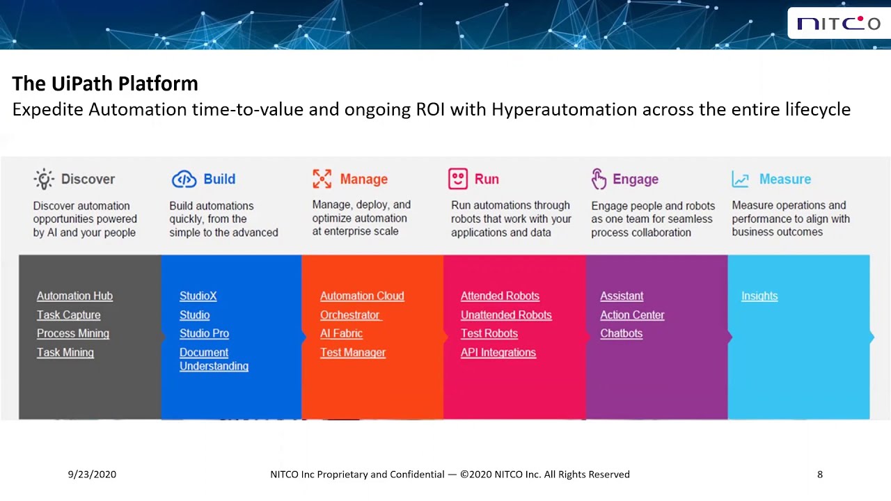 #RPA 101- Part 1 - Implementation Process & Generating Automation Ideas