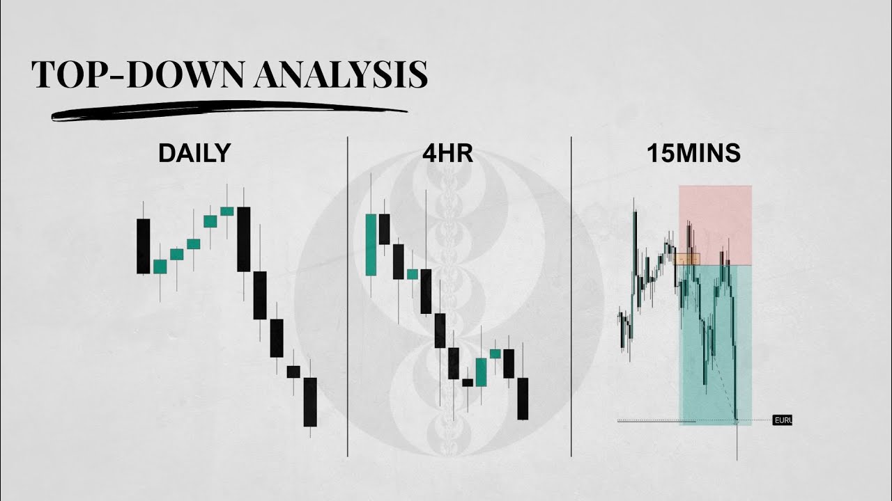 ICT Top-Down Analysis Explained | How I Made +3% This Week (2 Wins, 1 Loss Breakdown)