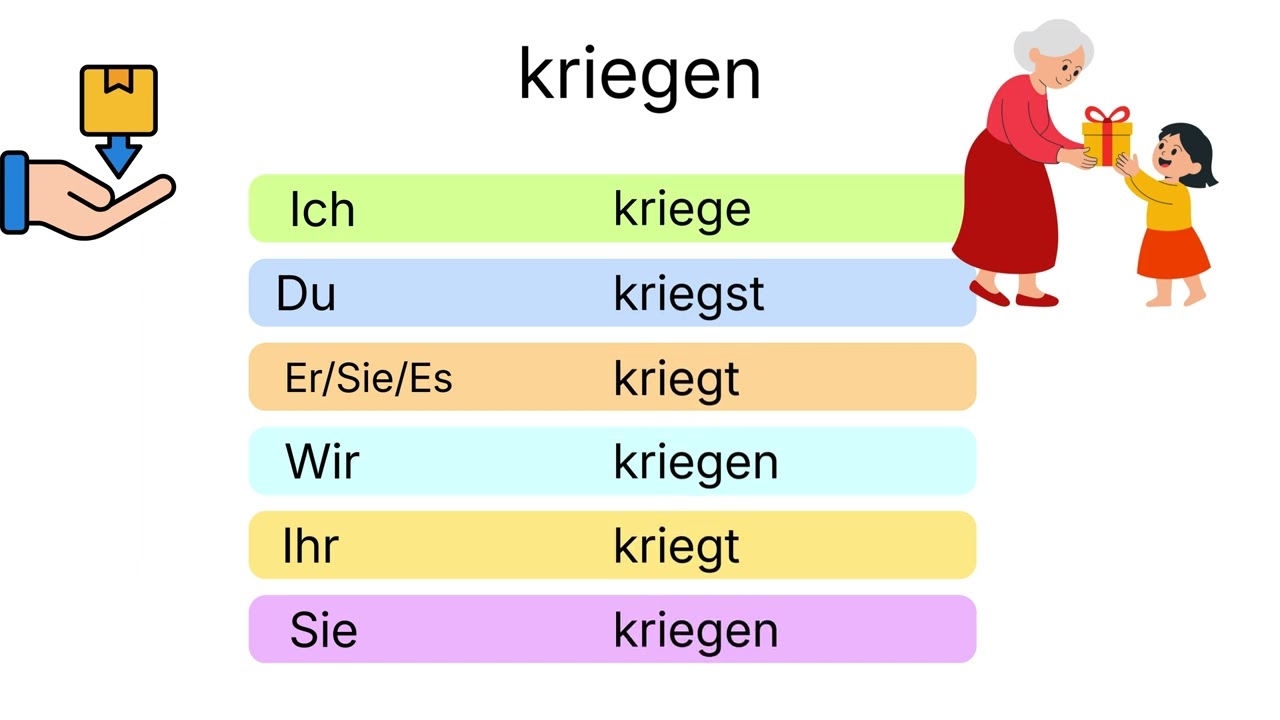 Verben konjugieren auf Deutsch im Präsens