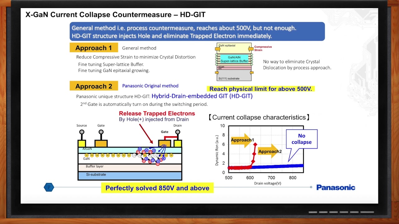 GaN Power Devices -- Mouser Electronics and Panasonic