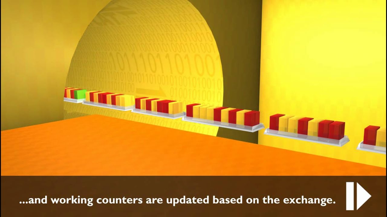 EtherCAT Functional Principle (3D)