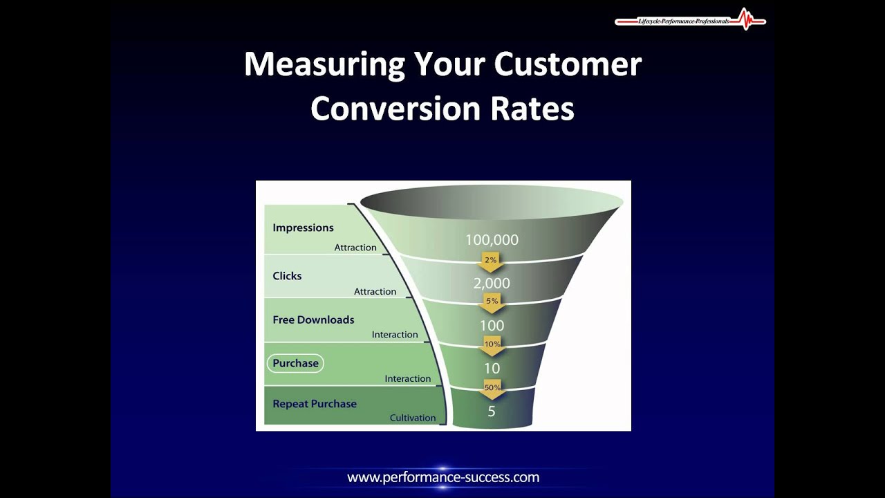 Conversion Rates:  Measuring Your Customer Conversion Rates and Forecasting Sales
