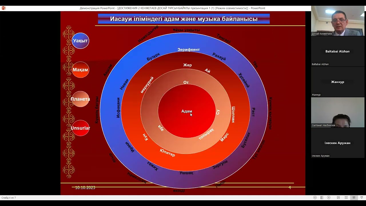 Досай Кенжетай 1 дәріс Ясауи философиясы