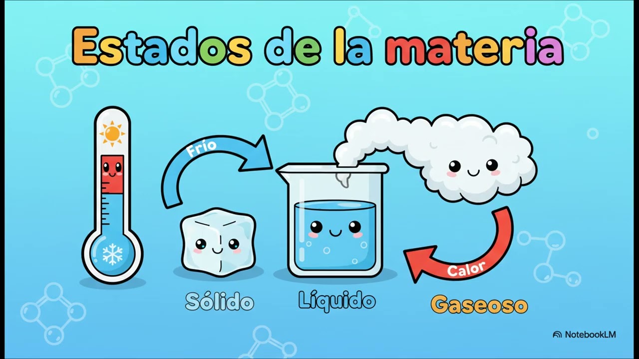 Materia, Energía y Máquinas