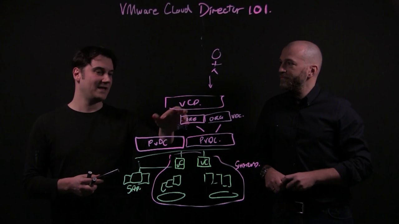 VMware Cloud Director 101 &mdash; Часть 2: Пулы ресурсов