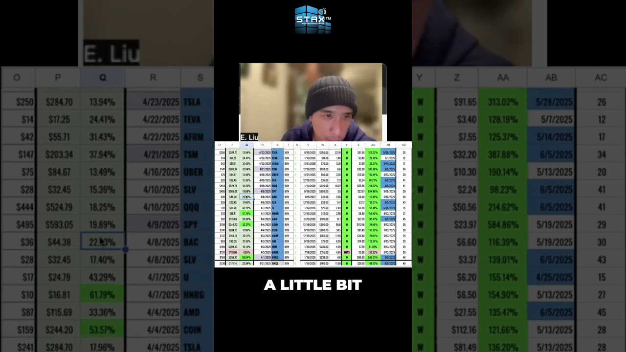 Stax AI's April Stock Picks: Massive Gains & One Tiny Miss!