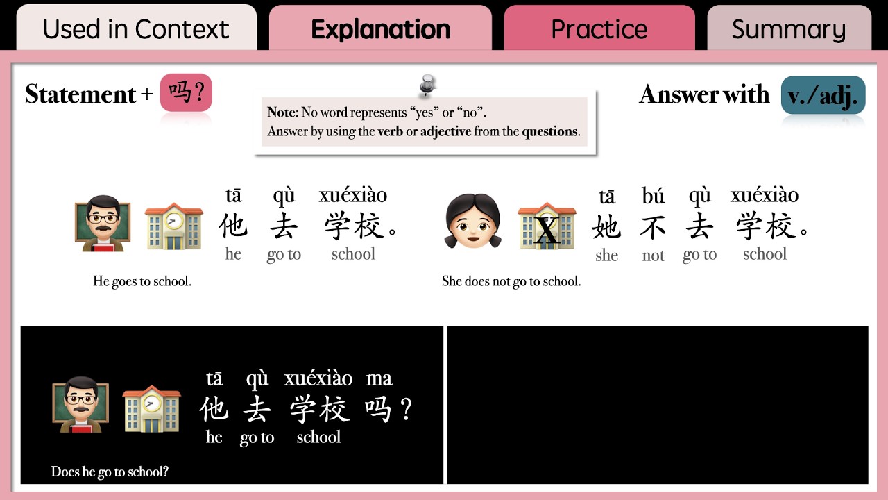 [Beginner's Chinese] ~吗？How to ASK and ANSWER yes ✅ or no❌questions？[HSK 1 Grammar]