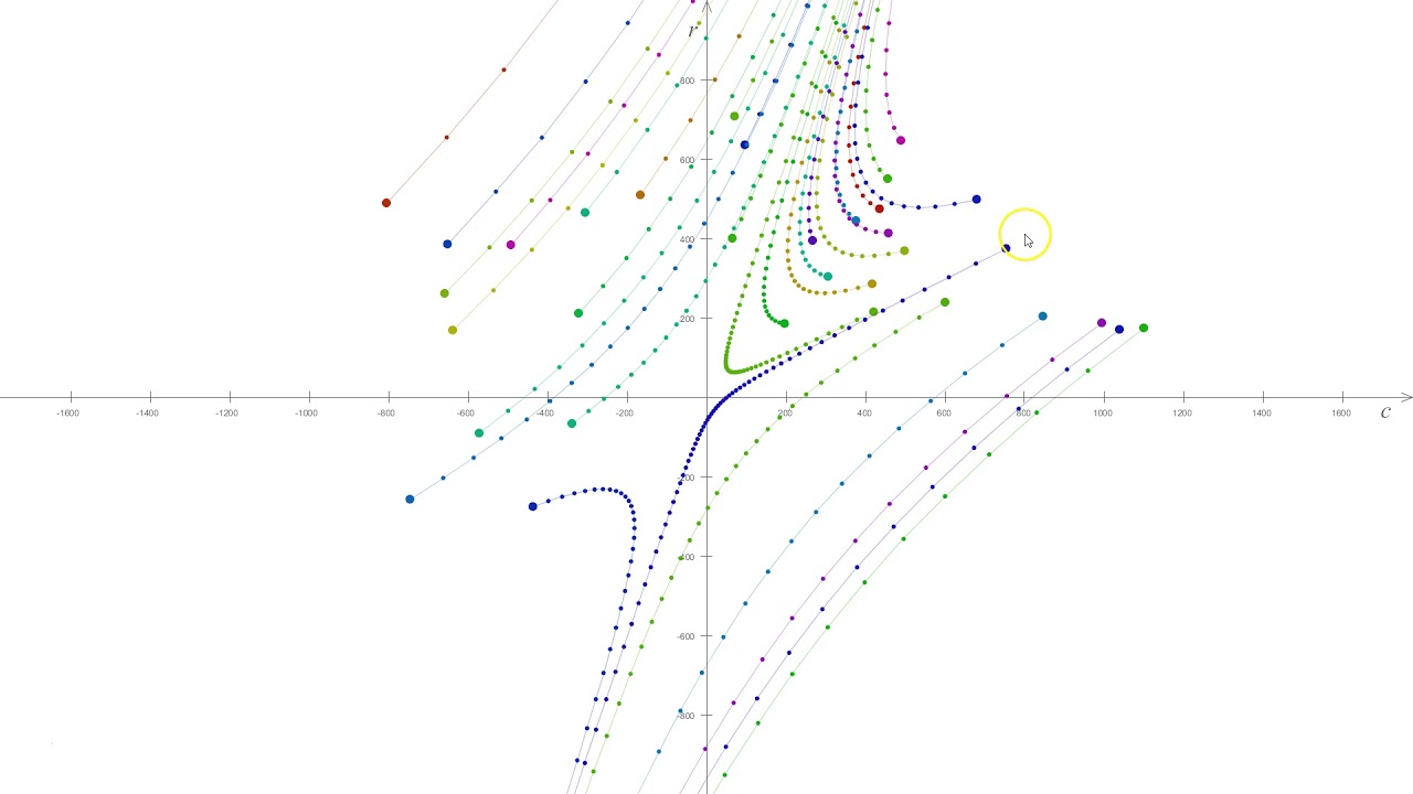 A linear discrete dynamical system and its eigenvectors