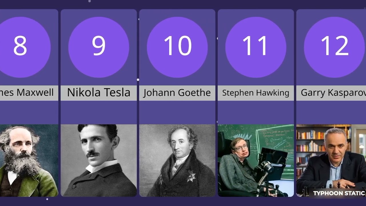 TOP 20 HIGHEST IQ INDIVIDUALS IN THE WORLD 🌎 (2025 EDITION)