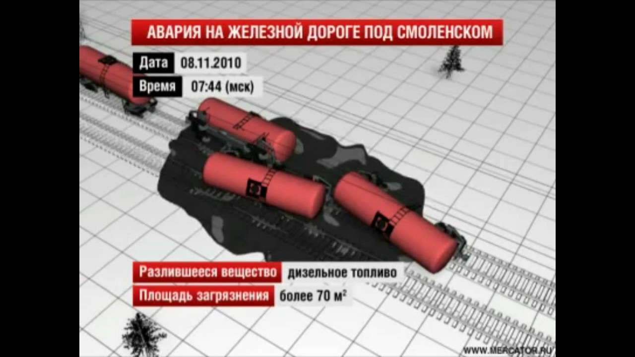 Крушения поездов