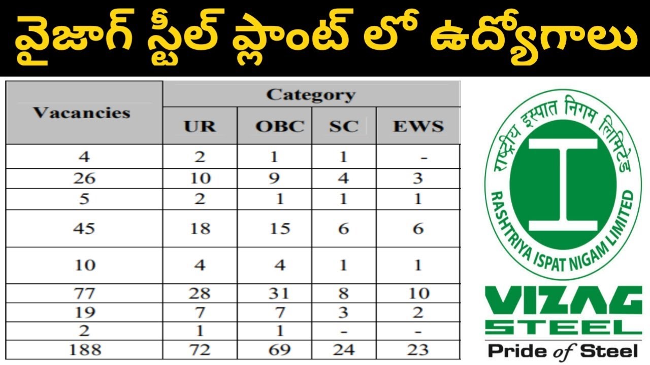 vizag stell plant recruitment 2020 || vizag steel plant jobs 2020 || job updates in telugu 2020