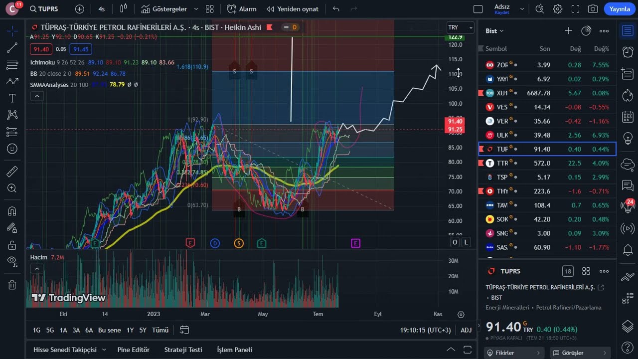 T&uuml;praş hedef noktası.. ||Tuprs