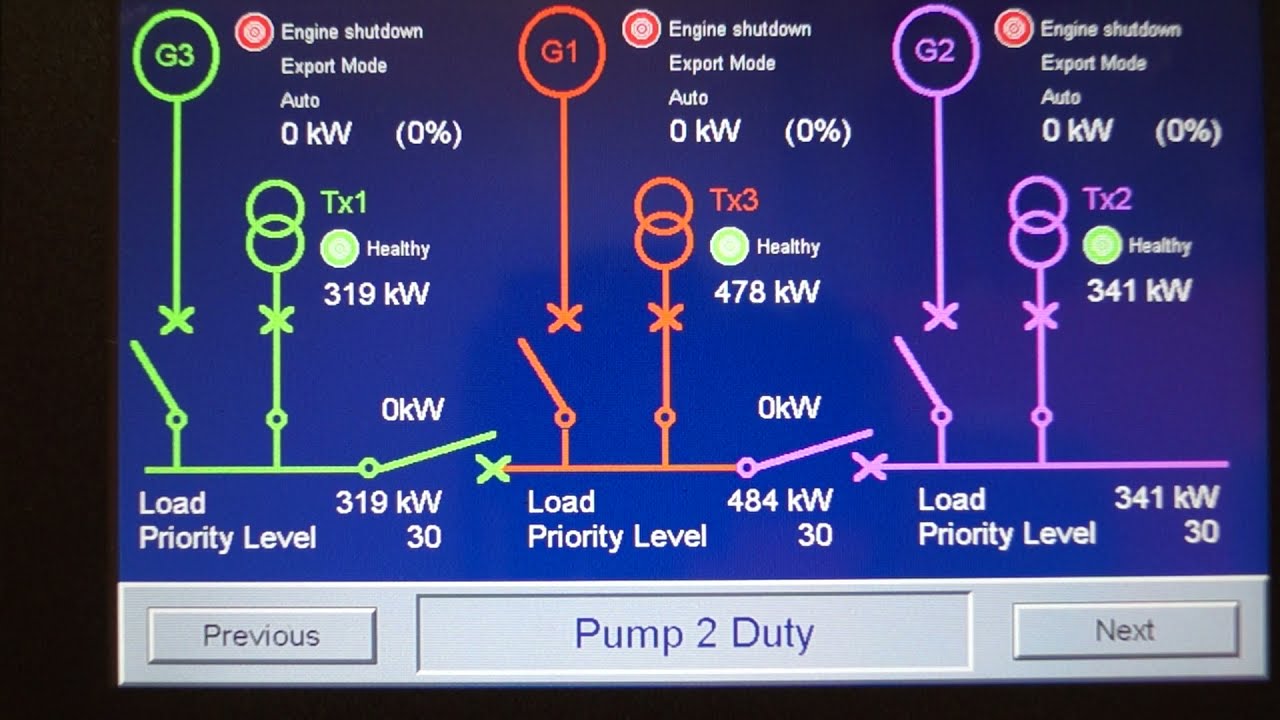 North Brisbane Hospital CEF Black Start Test Mains to Generators 27 11 21 0500h