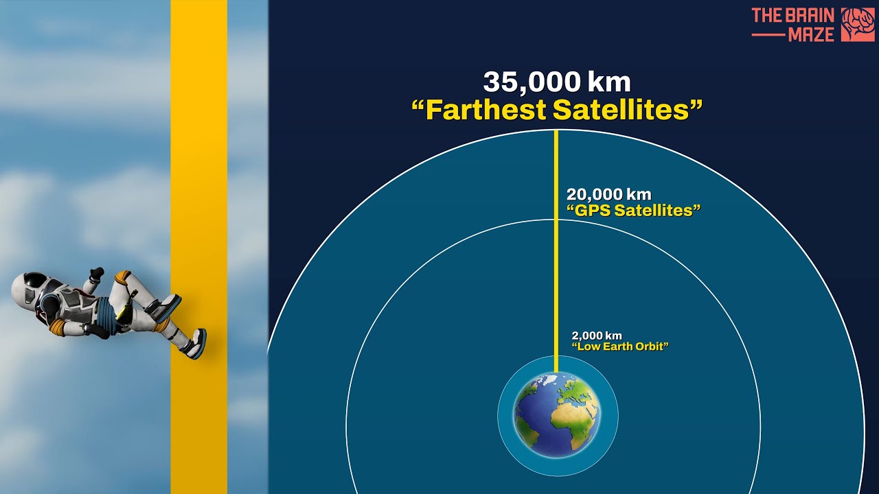 How high up is space?