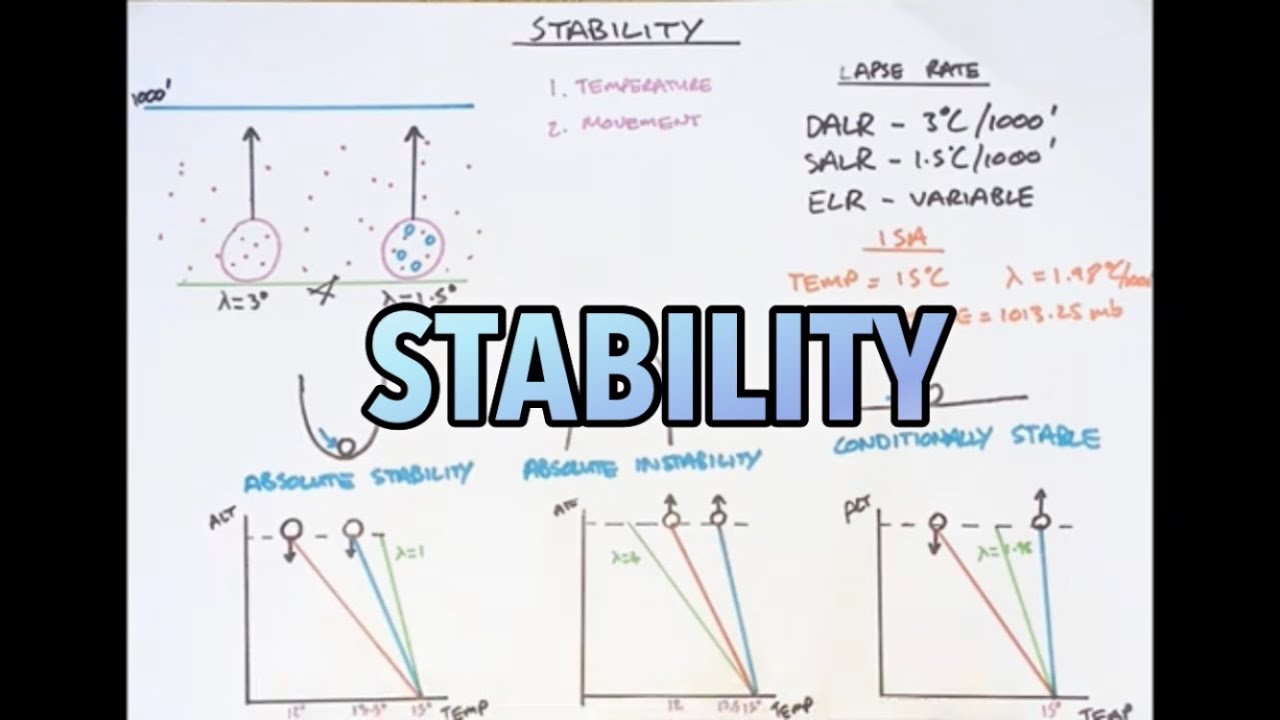 Helicopter Meteorology - Stability