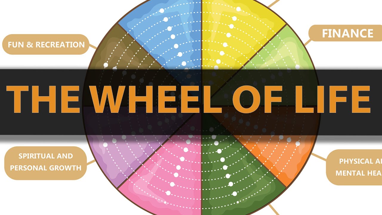 How to Find Balance in Life When Feeling Overwhelmed Using the Wheel of Life ⚖️