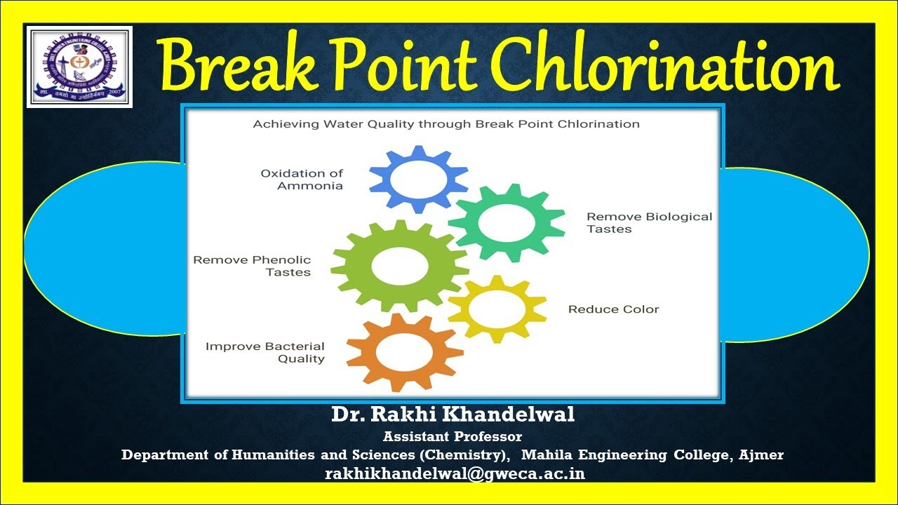 Break point chlorination