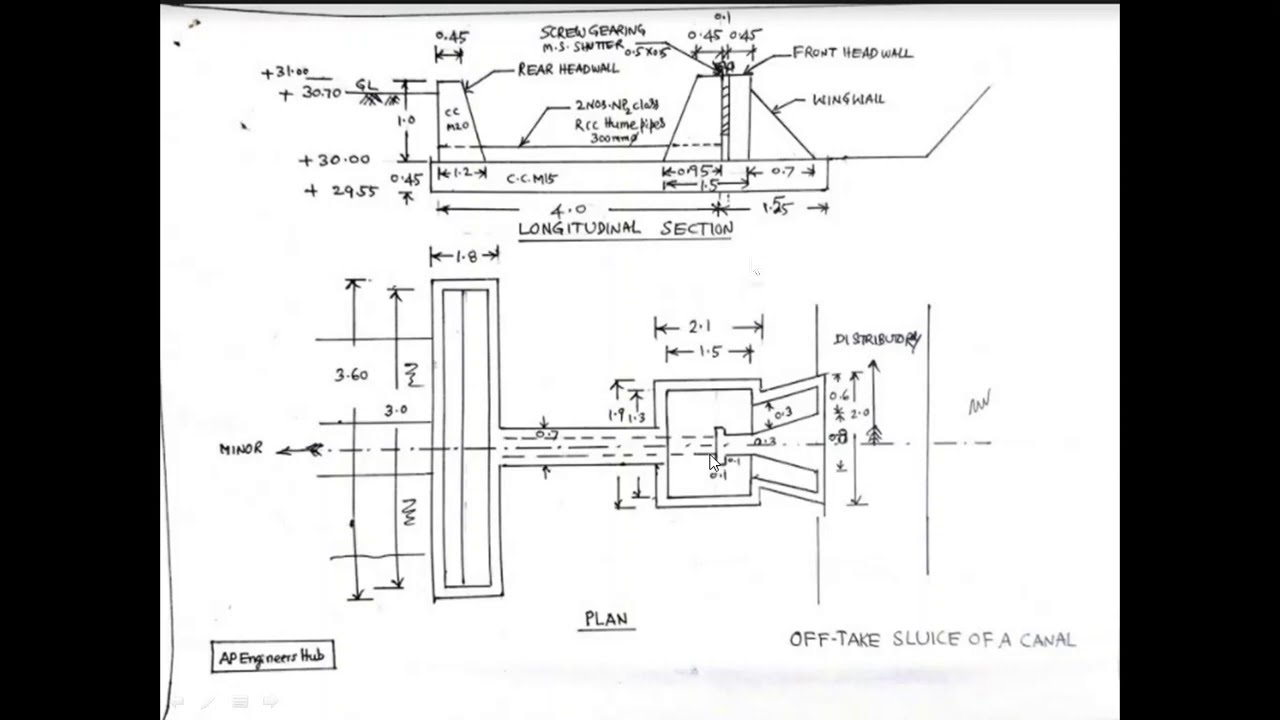 Estimate of OFF-TAKE SLUICE of a Canal