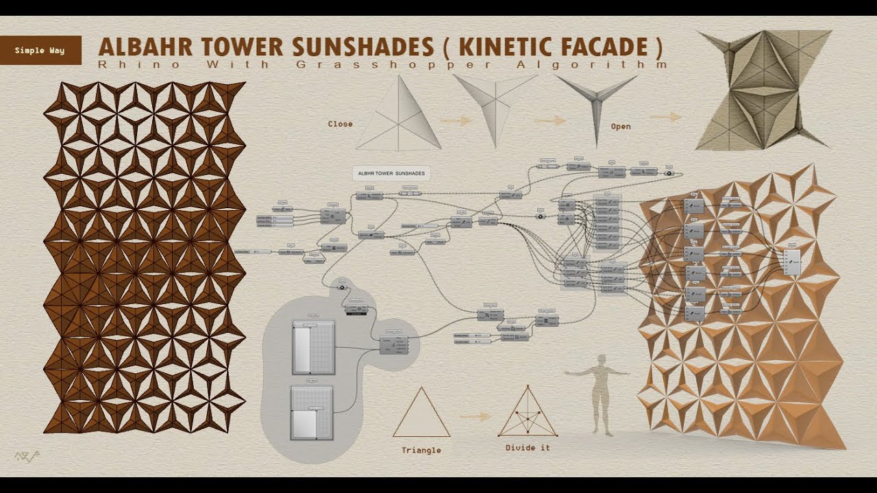 Grasshopper 021 - Albahr tower sunshades ( Kinetic Facade )