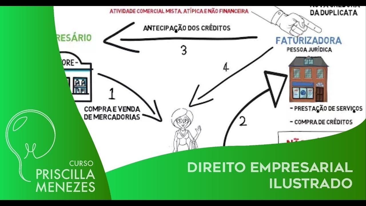 Factoring/ Fomento mercantil
